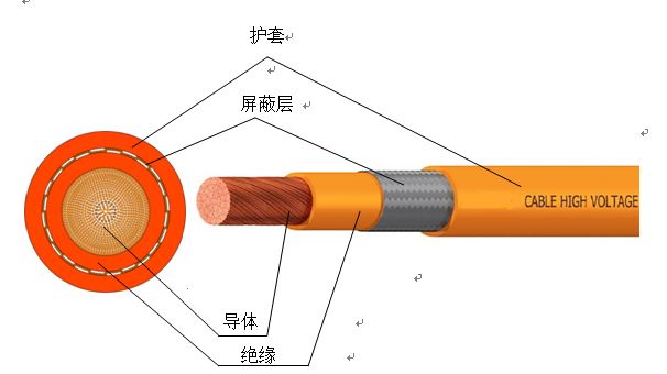 電動(dòng)汽車(chē)車(chē)內(nèi)用高壓電纜3.jpg